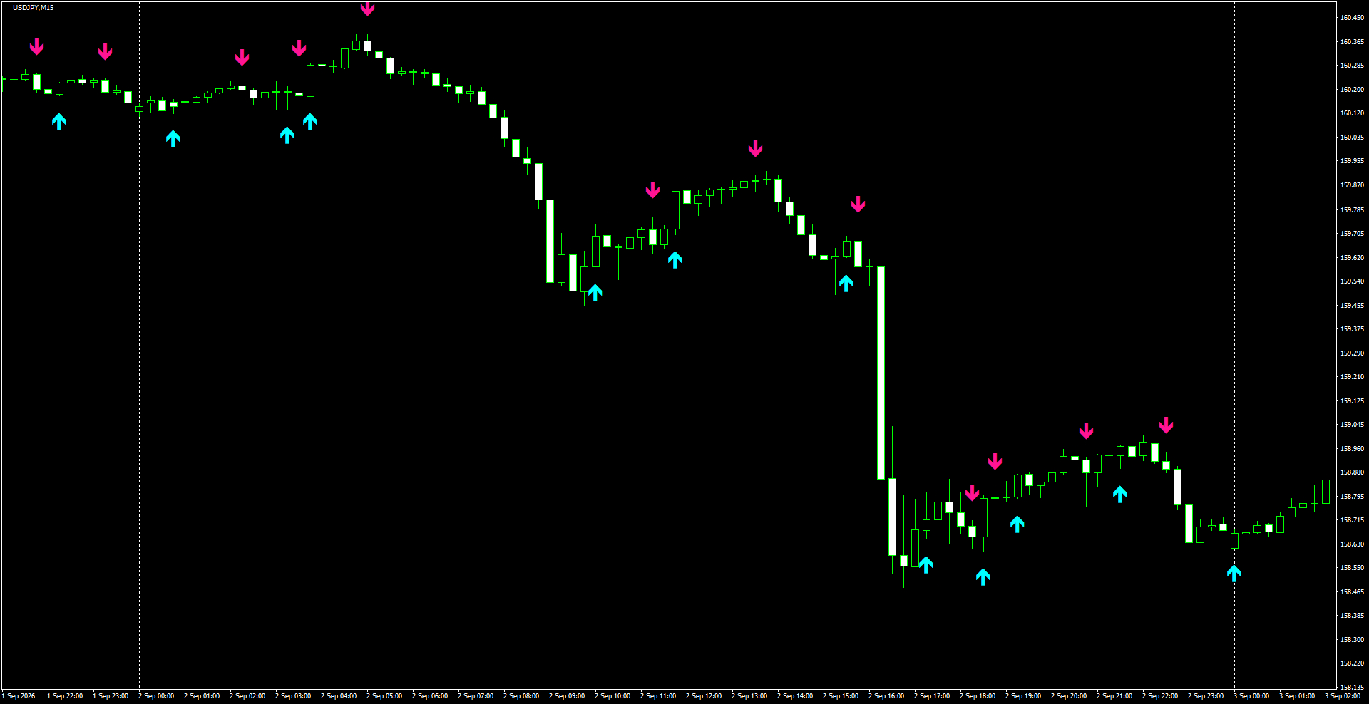 USDJPY(M15)_2026.09.03_194820.png