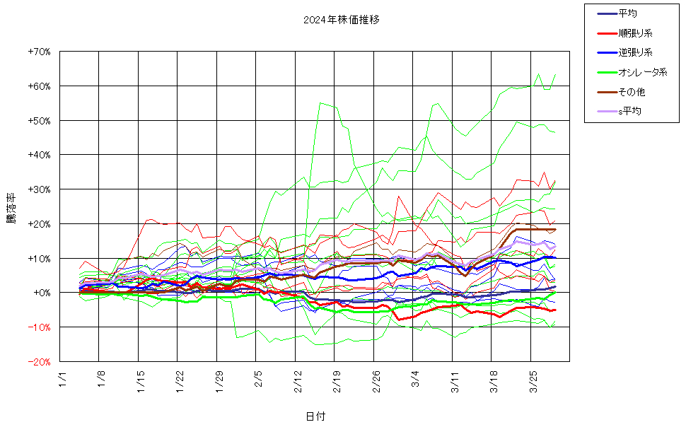 システム成績複利240329G3.png