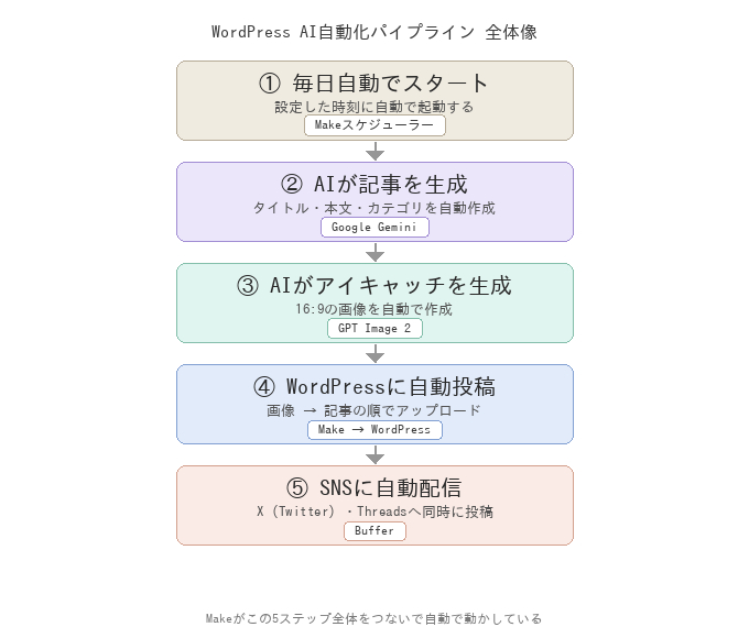 pipeline_diagram (1).png