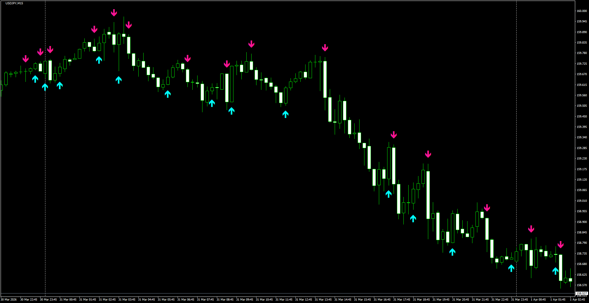 USDJPY(M15)_2026.04.01_200317.png