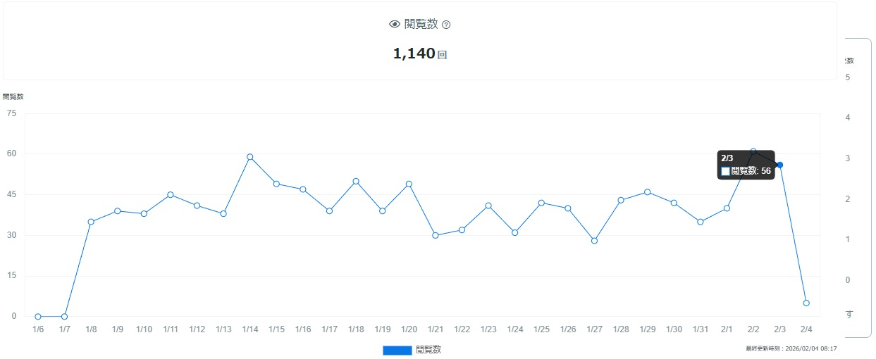 ブログ観覧数0204.jpg