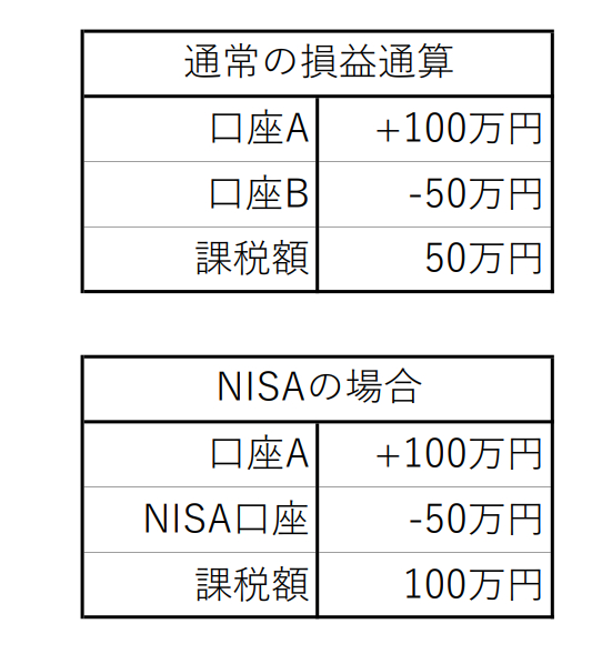 NISA損益通算.png