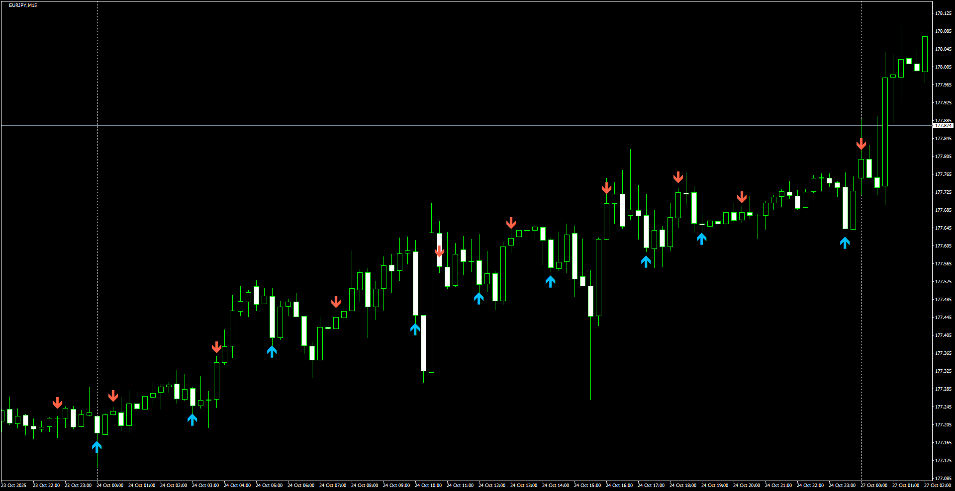 EURJPY(M15)_2025.10.27_195612.png