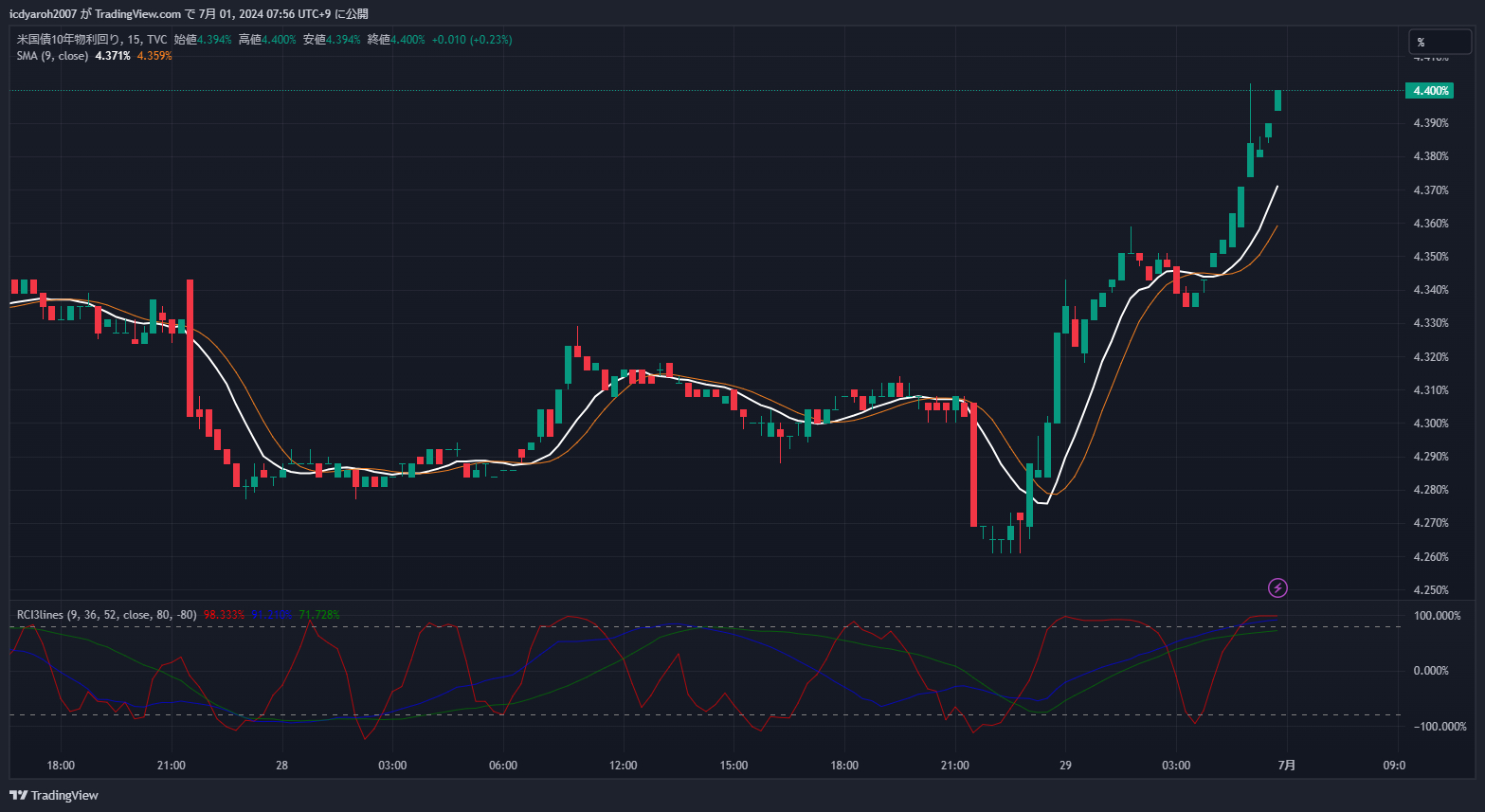 US10Y_2024-07-01_07-56-52.png