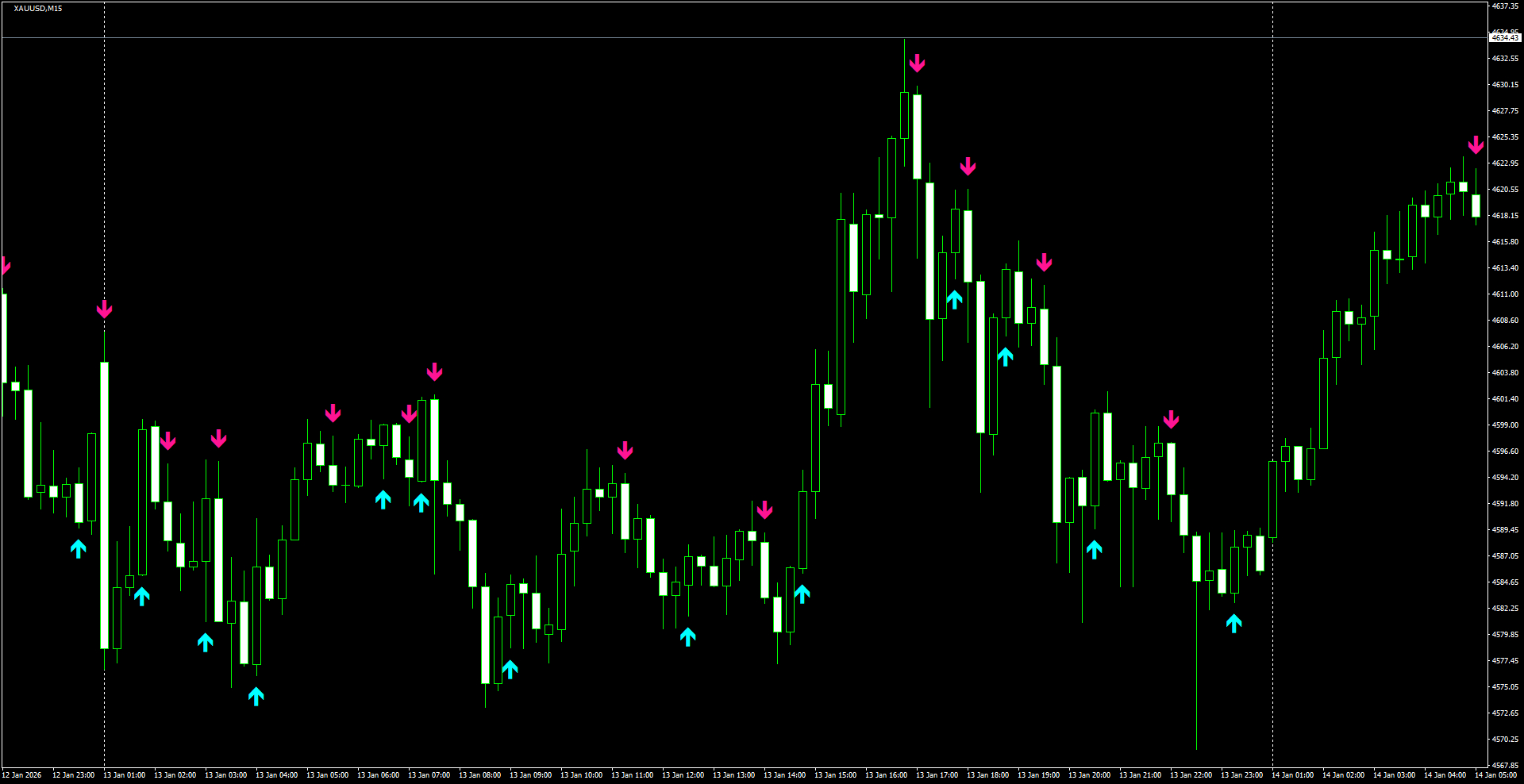 XAUUSD(M15)_2026.01.14_214313.png
