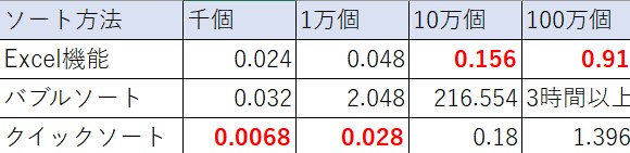 ソート結果.jpg