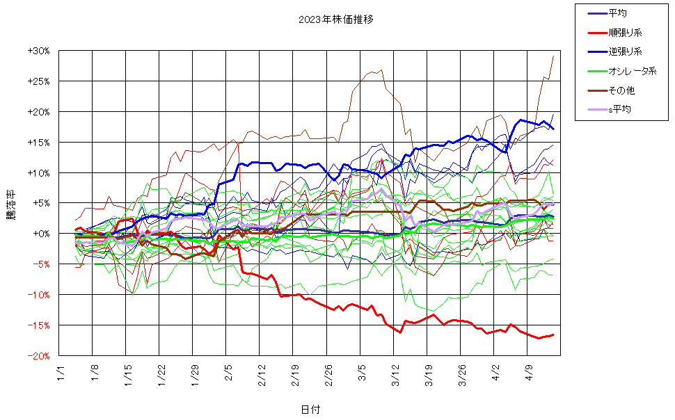 システム成績複利230414G3.png
