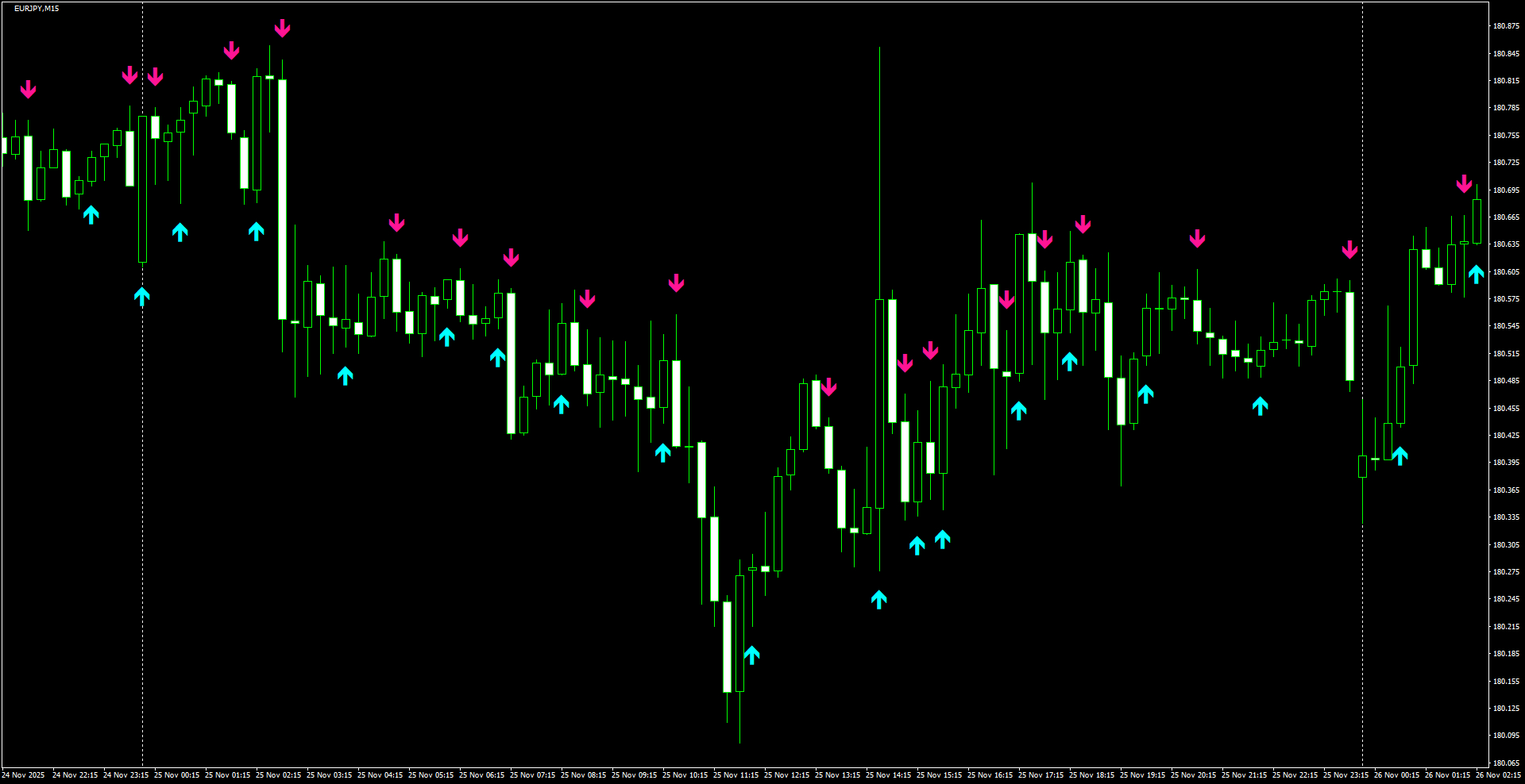 EURJPY(M15)_2025.11.26_202701.png