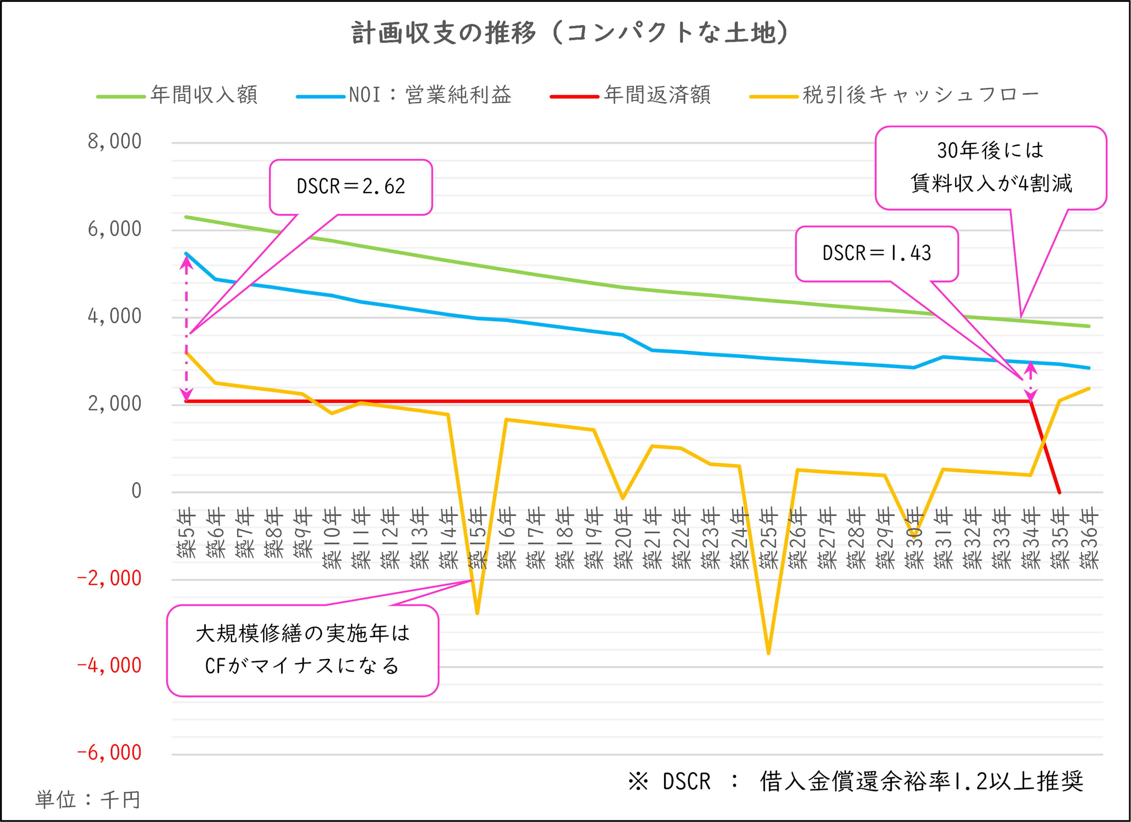 コンパクトのグラフ.png