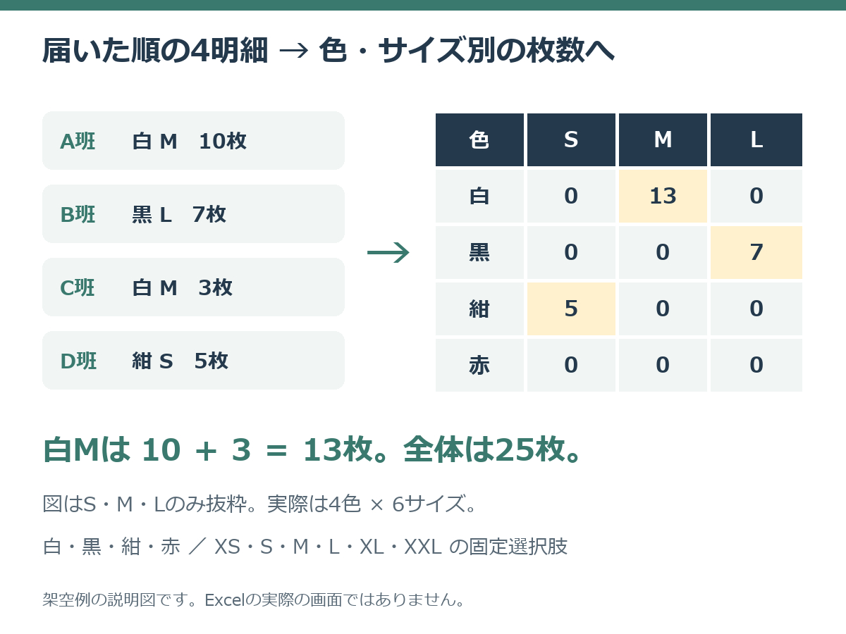 実例図.png
