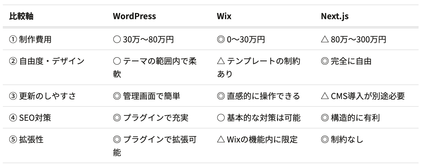 スクリーンショット 2026-04-22 17.19.49.png
