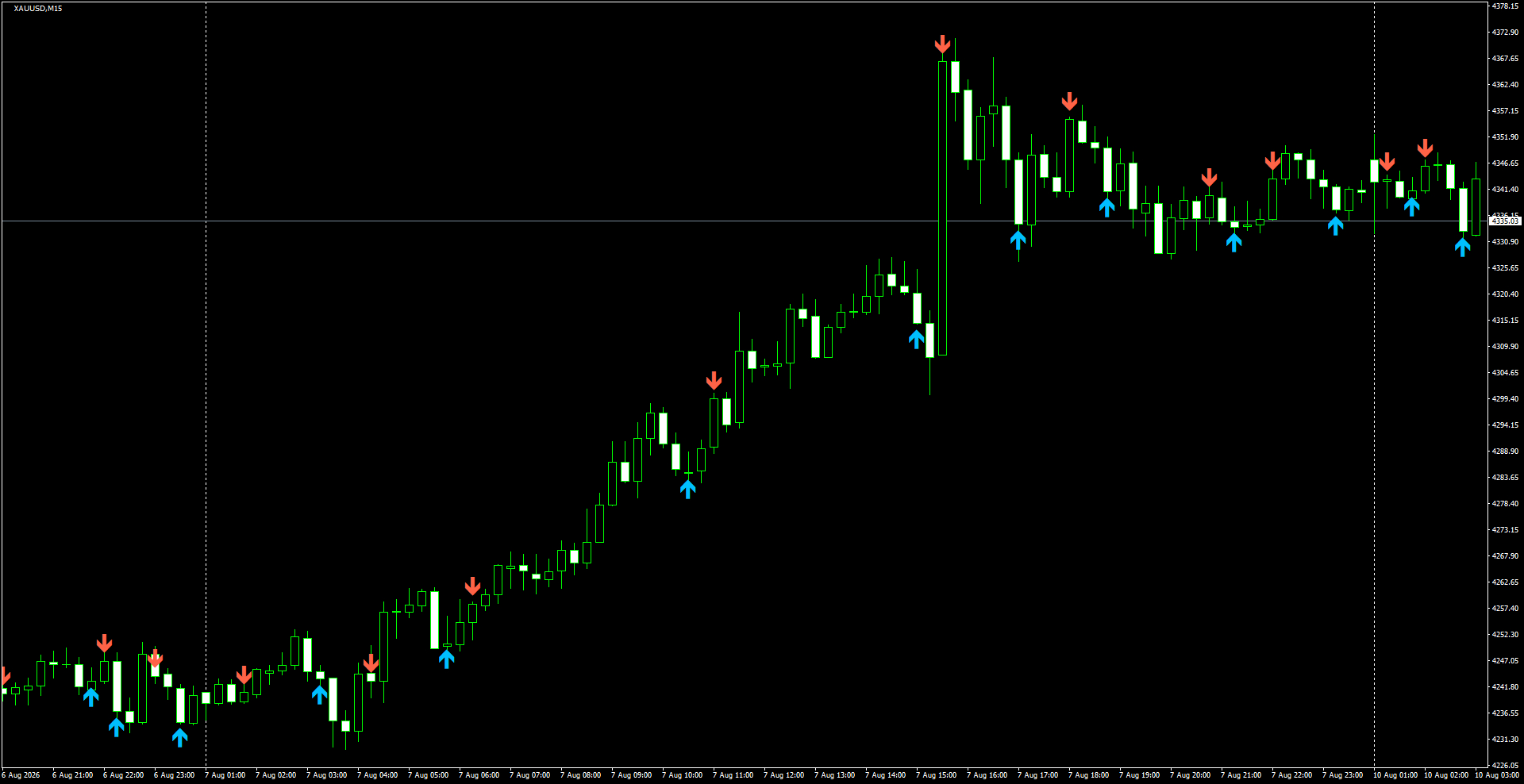 XAUUSD(M15)_2026.08.10_200135.png