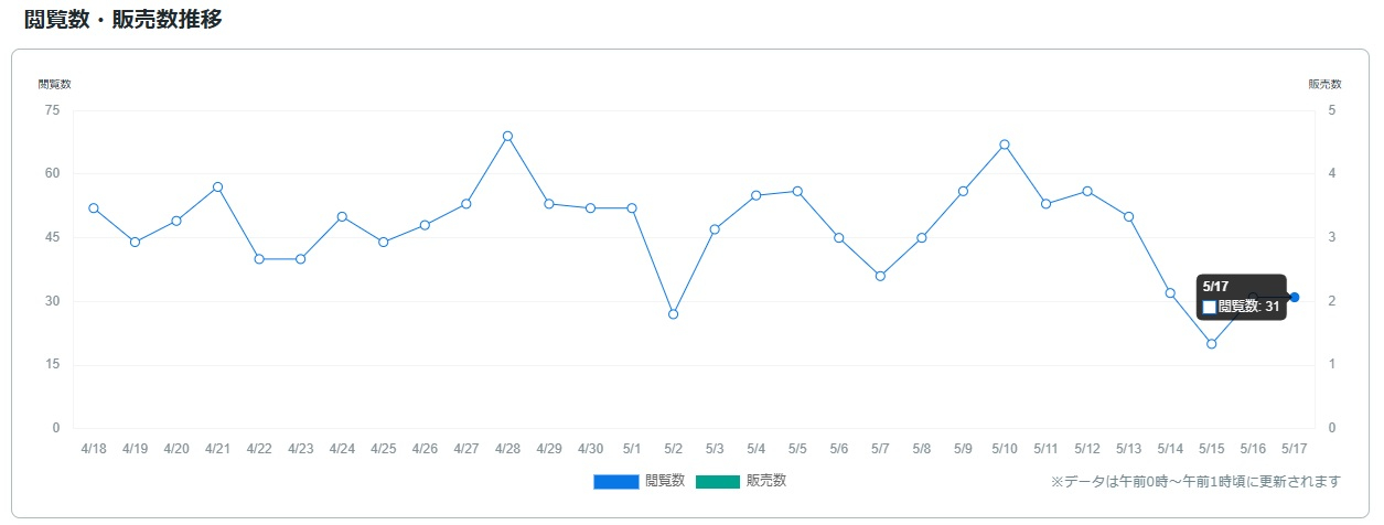 サービス観覧数0518.jpg