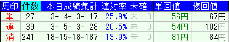 スクリーンショット 2022-07-31 16.53.57.png
