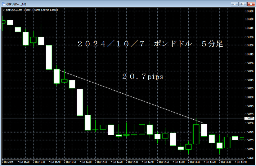 20241007ポンドドル５分足.png