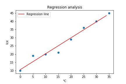 regression_result.png
