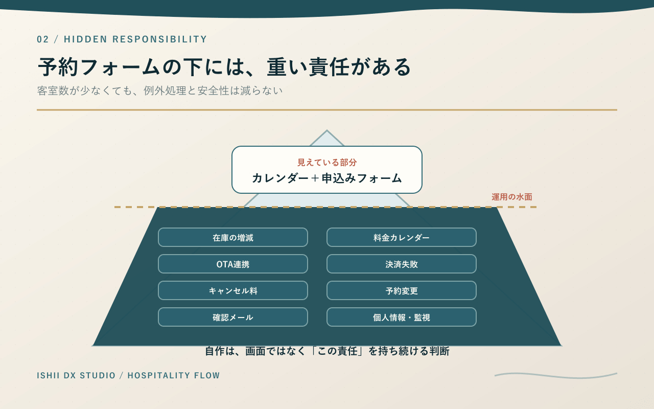 03-hidden-responsibility.png