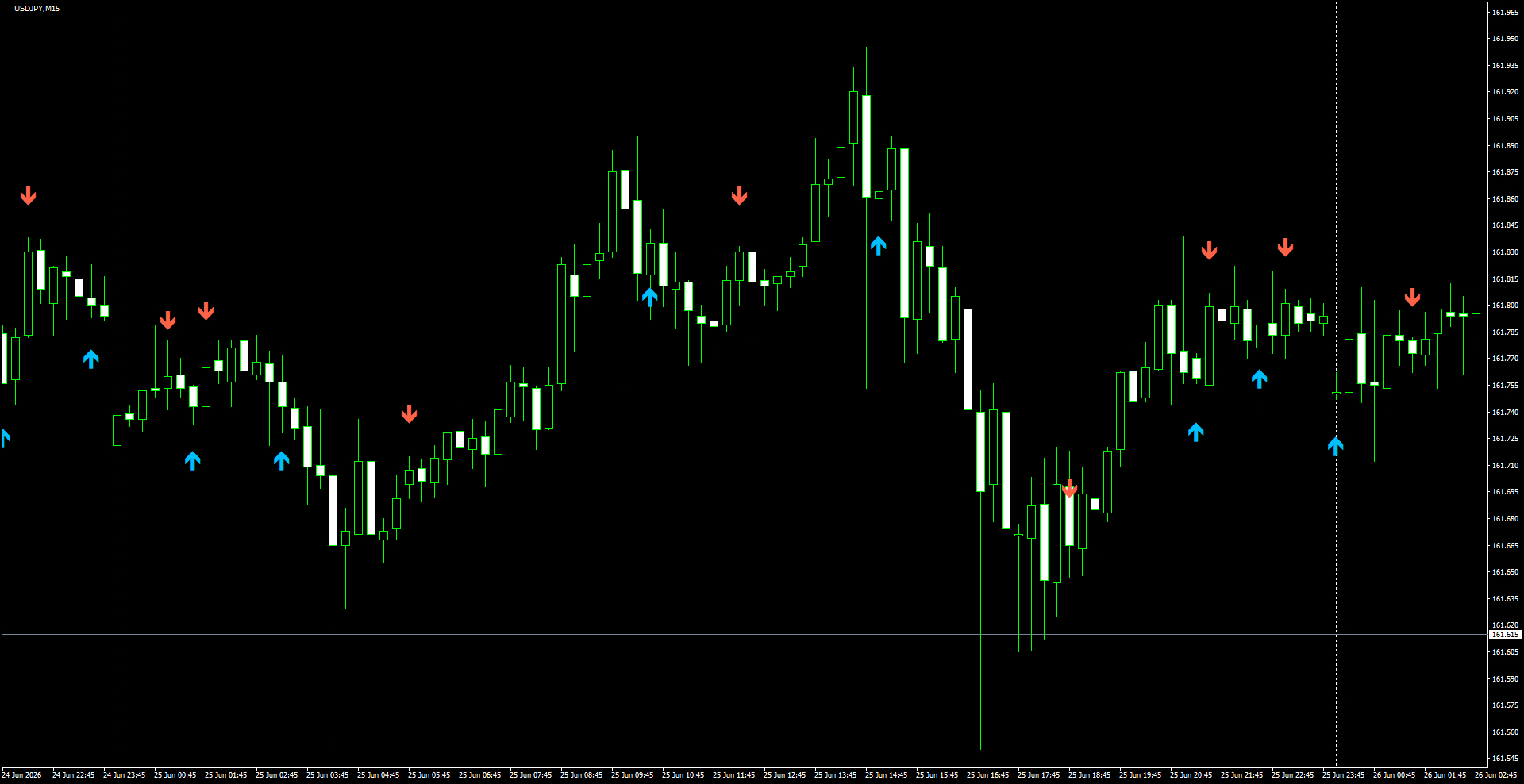 USDJPY(M15)_2026.06.26_200229.png
