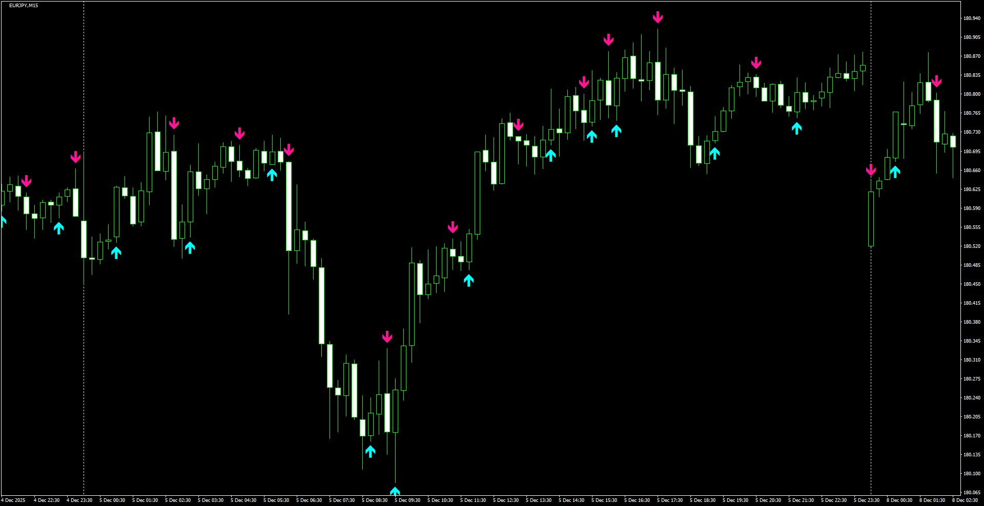 EURJPY(M15)_2025.12.08_214554.png