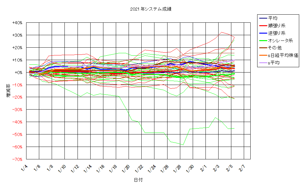 システム成績単利210205G2.png