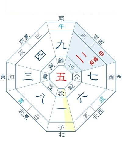 2022九星気学.jpg