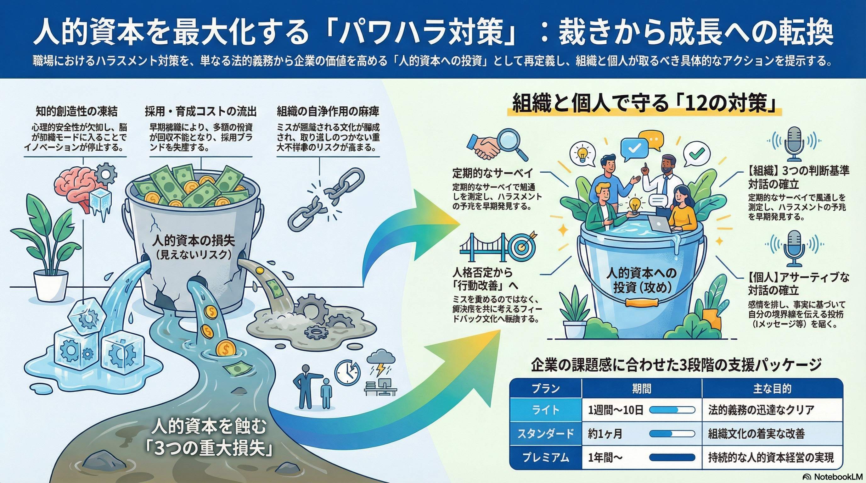 パワハラ対策と人的資本経営.png
