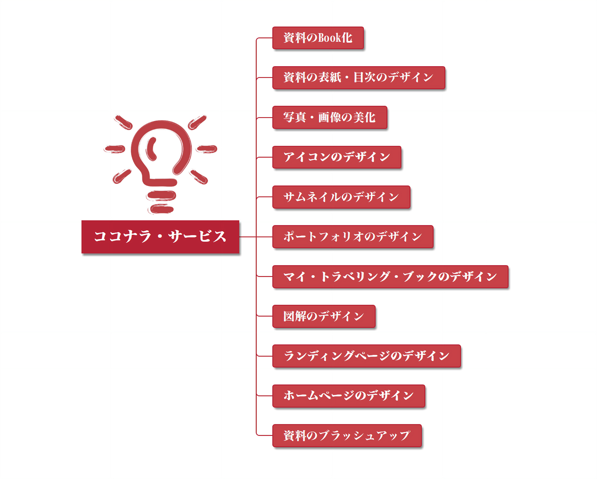 ココナラ・サービス.png