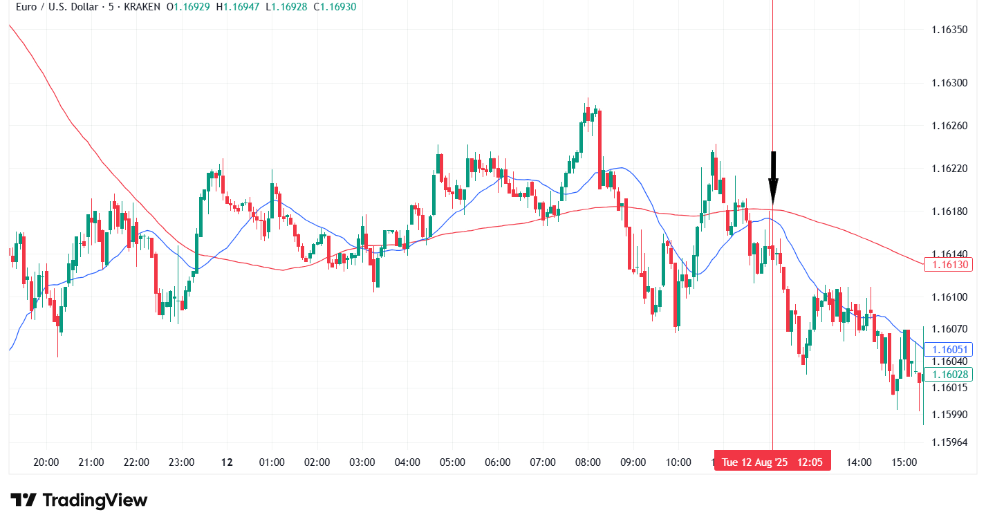 EURUSD_2025-08-13_12-15-57.png
