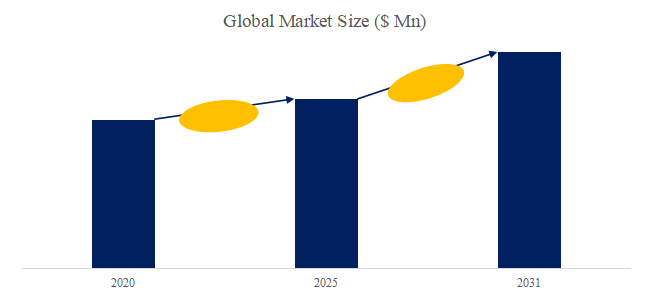 In Vitro診断（IVD）製品、グローバルトップ20企業のランキングと市場シェア824.png