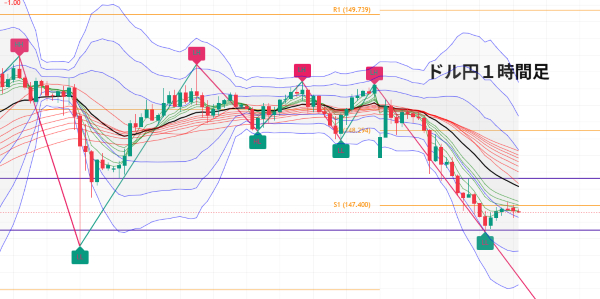 USDJPY_2025-07-22_07-02-46.png