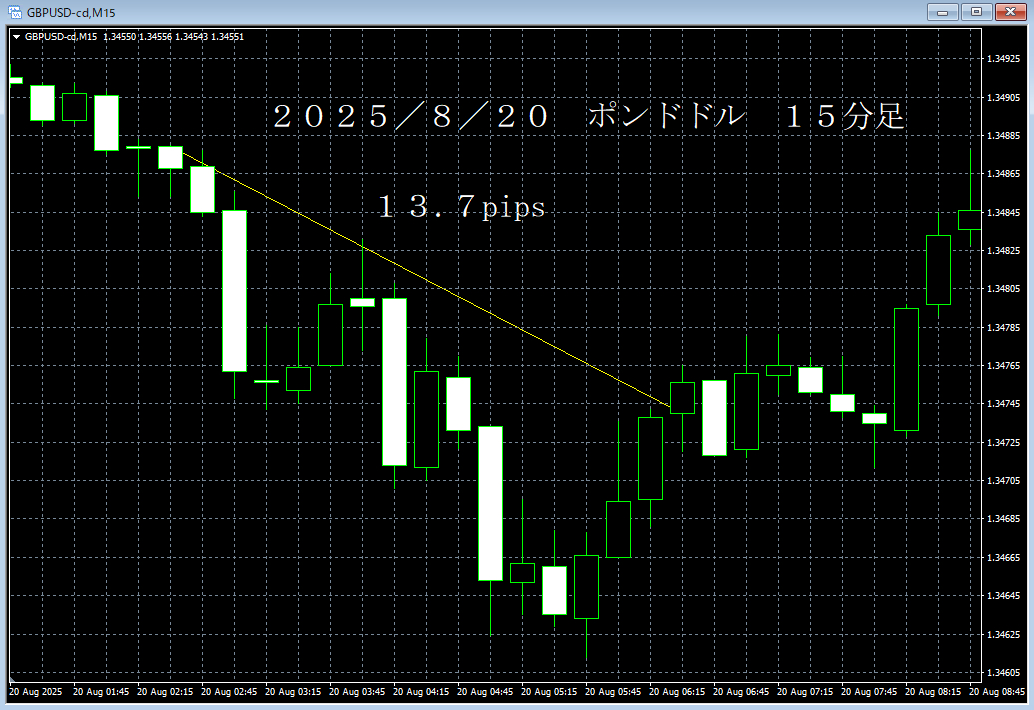 20250820ポンドドル１５分足.png