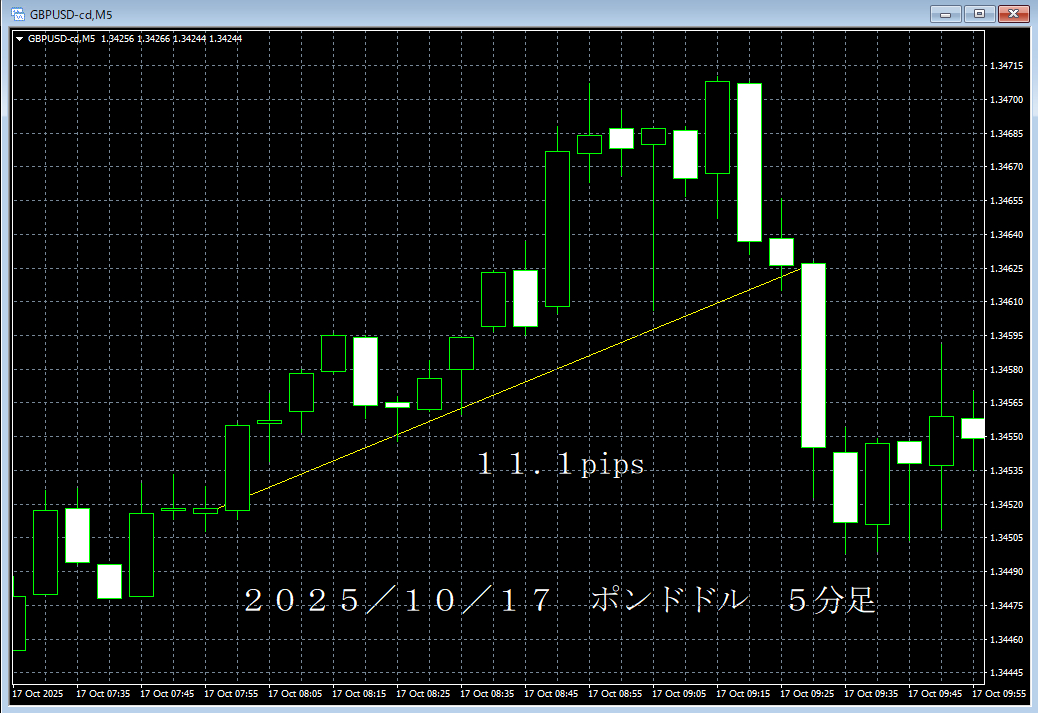 20251017ポンドドル５分足.png