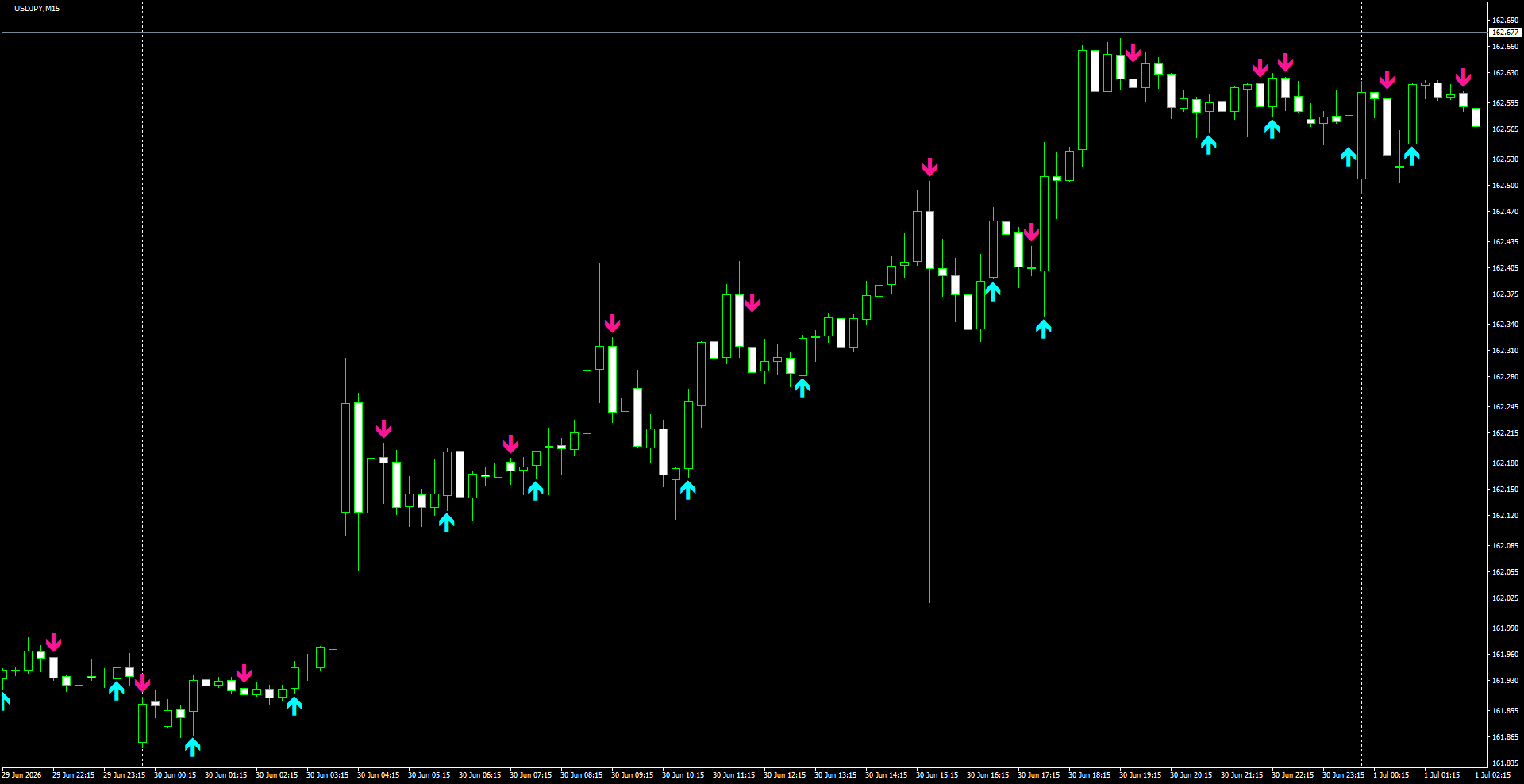 USDJPY(M15)_2026.07.01_195041.png