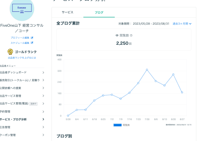 ブログの閲覧数.png