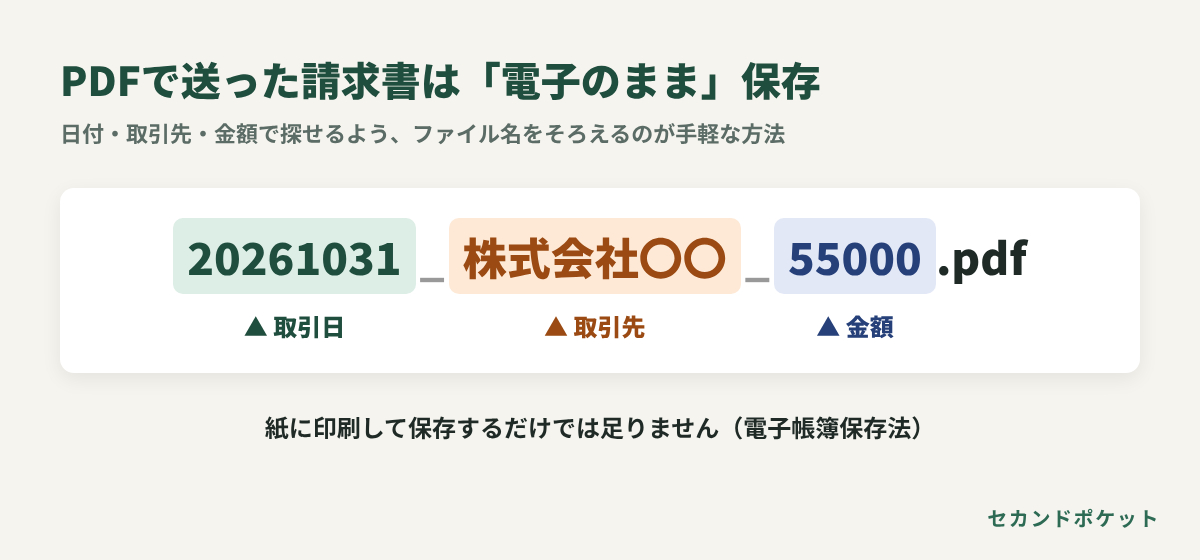04_電子保存のファイル名.png