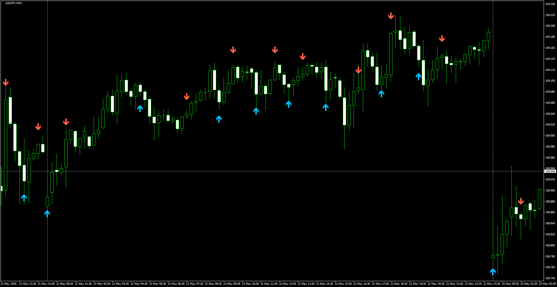 USDJPY(M15)_2026.05.25_195637.png