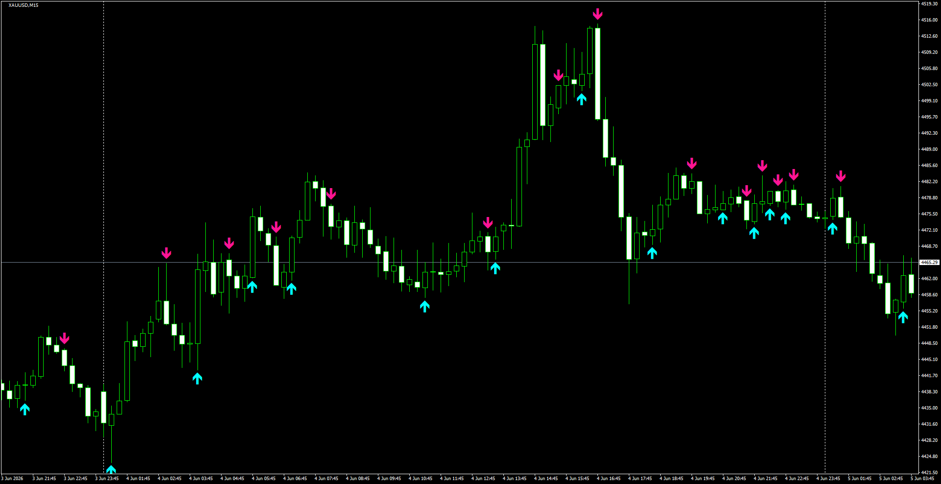 XAUUSD(M15)_2026.06.05_200039.png