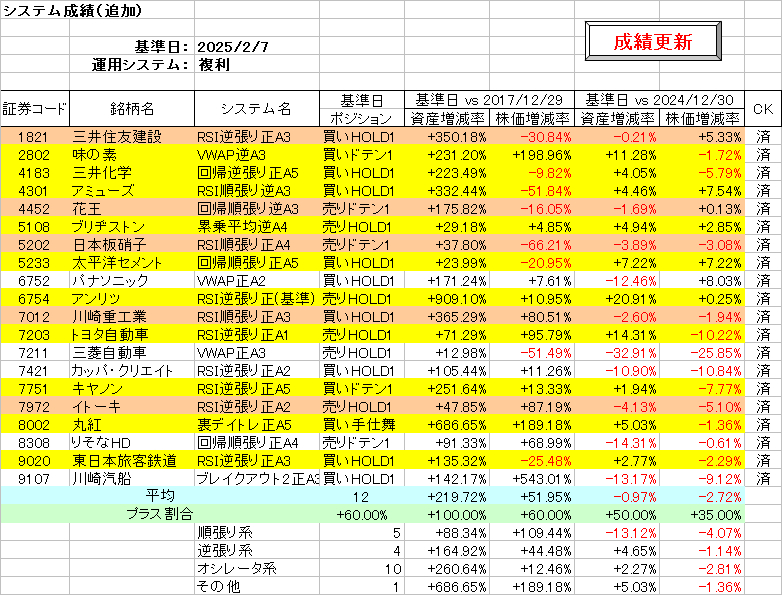 システム成績複利250207.png