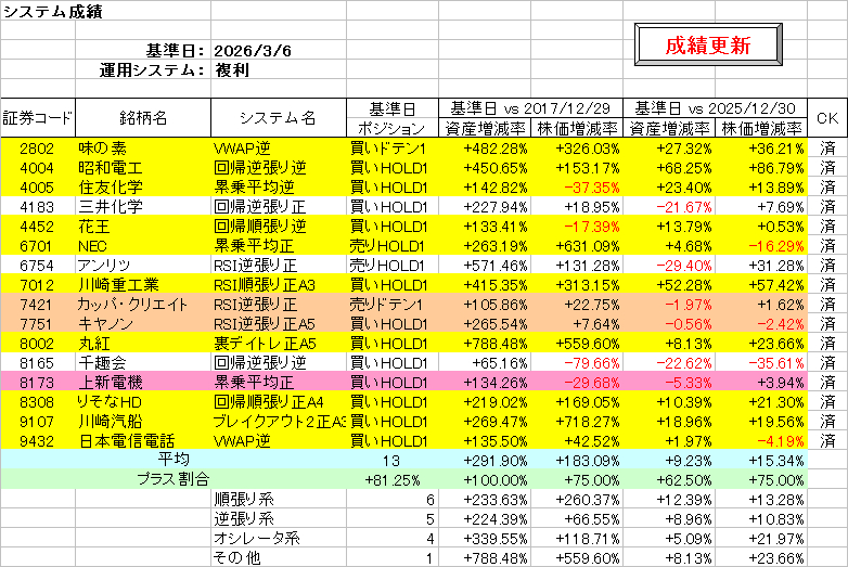 システム成績複利260306.png