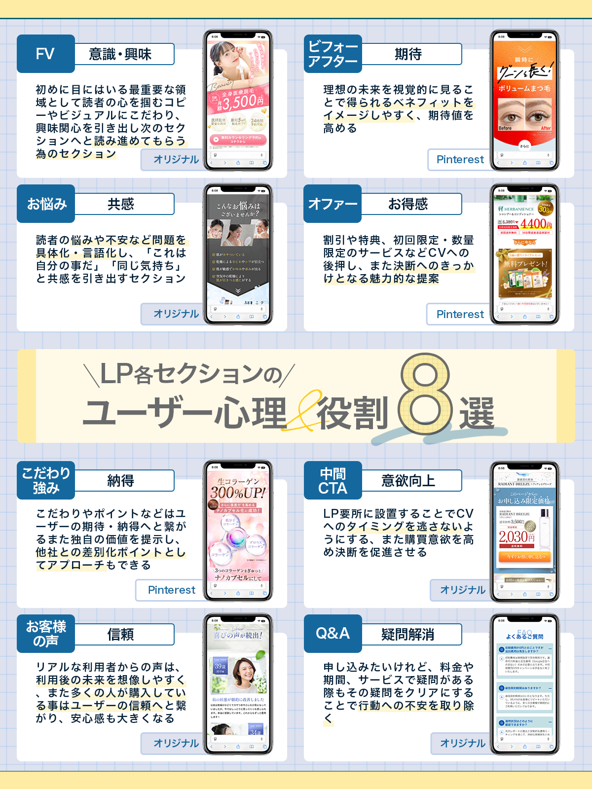 LP各セクションのユーザー心理と役割 （修正）.png