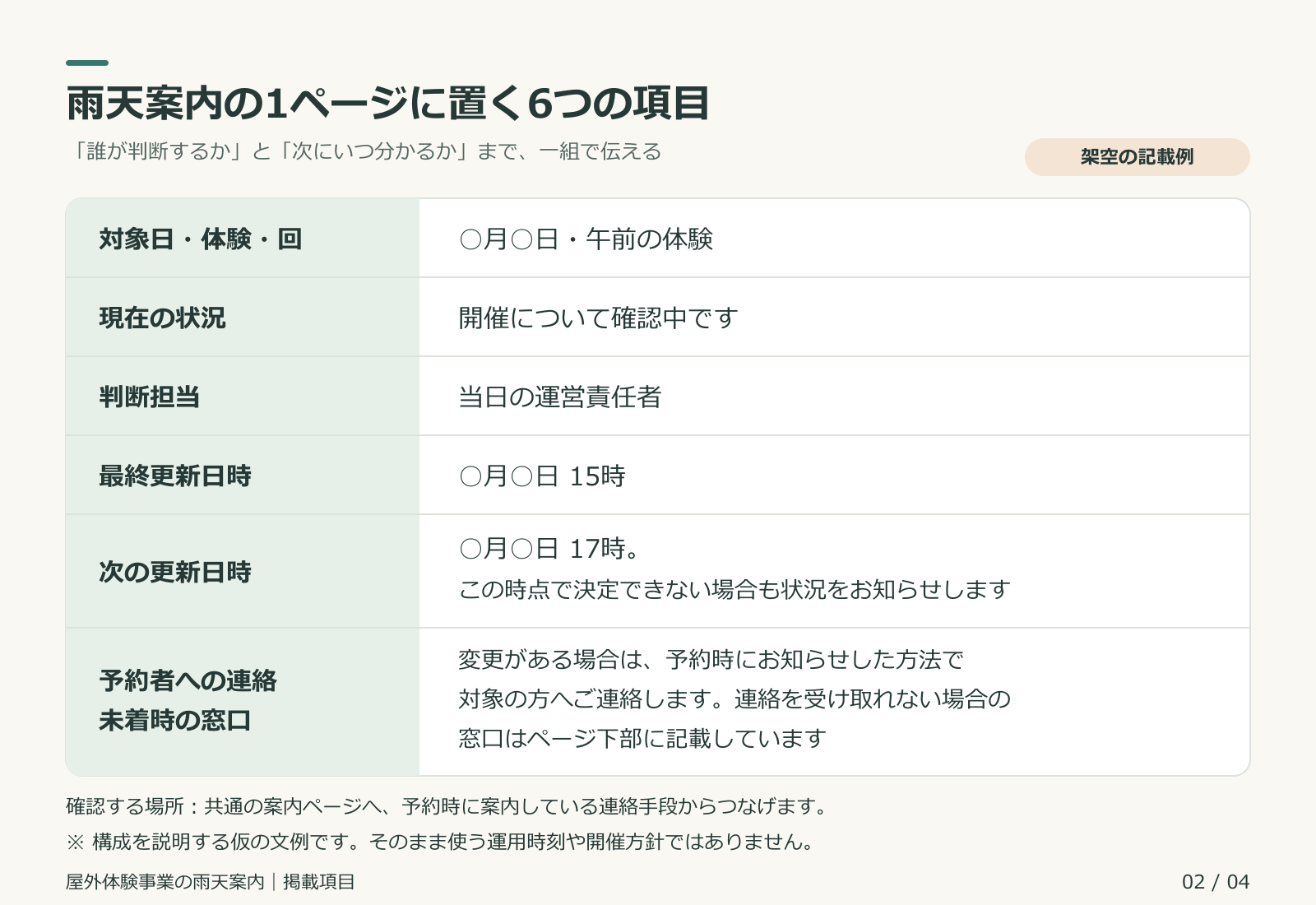 雨天案内に必要な対象回と状況と判断担当と更新日時と連絡方法.png