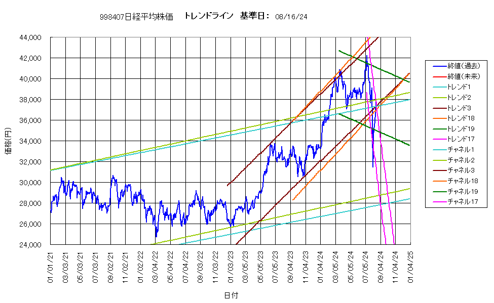 システム成績複利240816G4.png