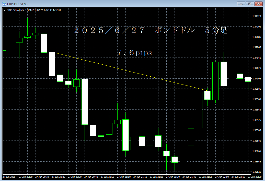 20250627ポンドドル５分足.png