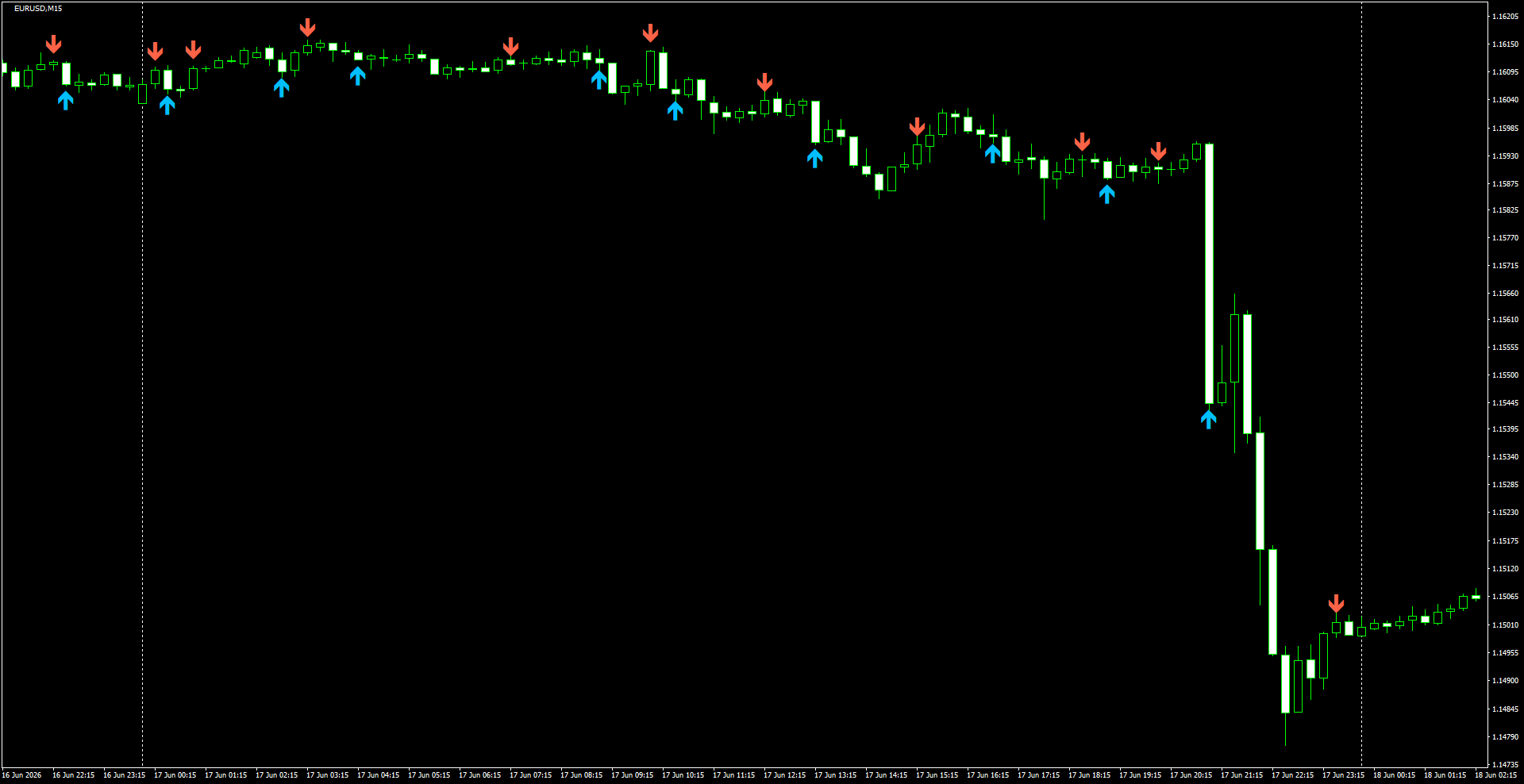 EURUSD(M15)_2026.06.18_195855.png