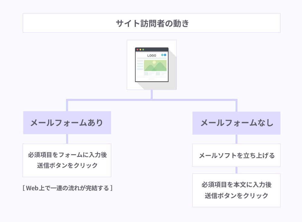 mailform.jpg