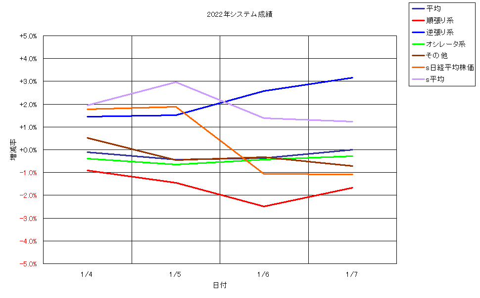 システム成績単利220107G1.png