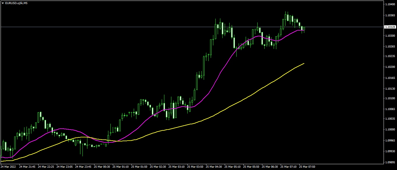 EURUSD.oj5kM5.png