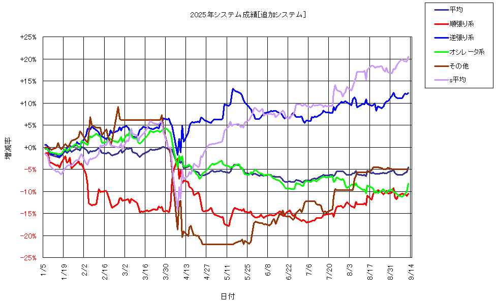 システム成績複利250912G1.png
