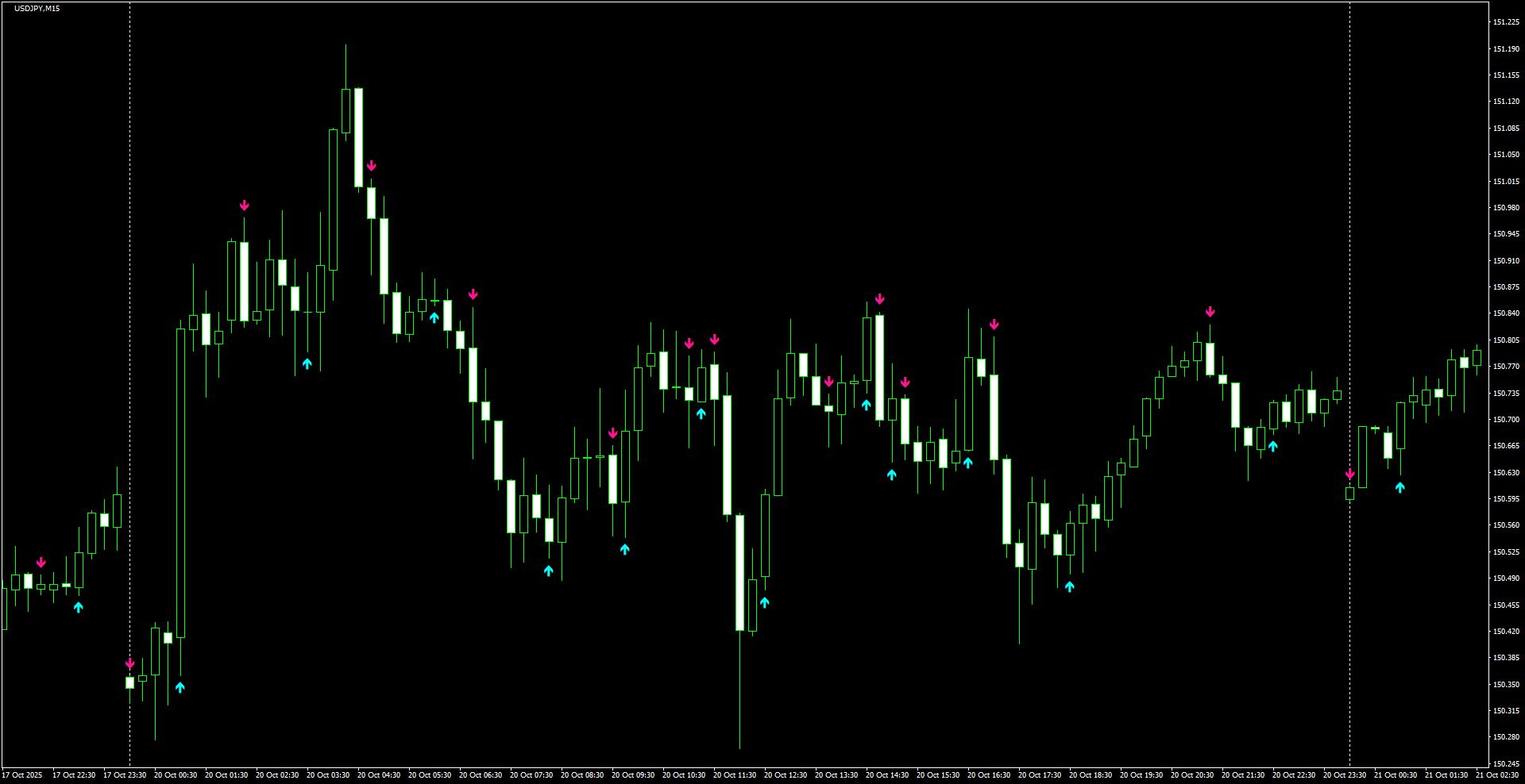 USDJPY(M15)_2025.10.21_195543.png