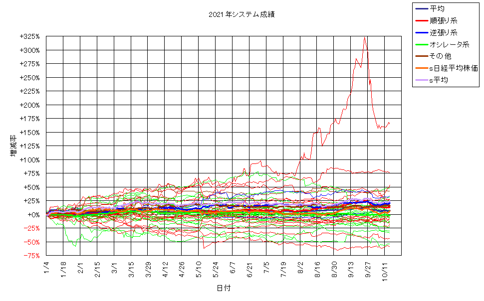 システム成績単利211015G2.png